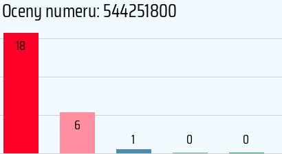 Numer telefonu 544251800 544251800