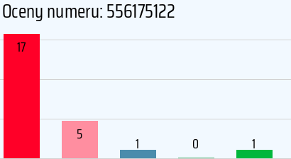 Numer telefonu 556175122 556175122