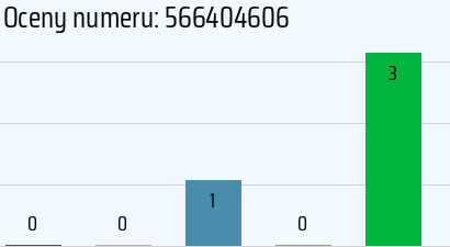 Numer telefonu 566404606 566404606