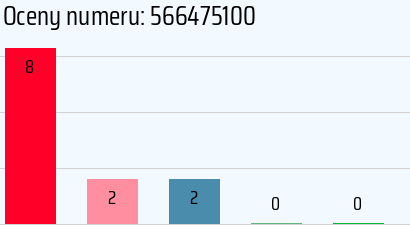 Numer telefonu 566475100 566475100
