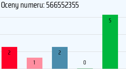 Numer telefonu 566552355 566552355