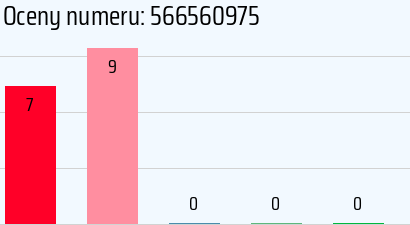 Numer telefonu 566560975 566560975