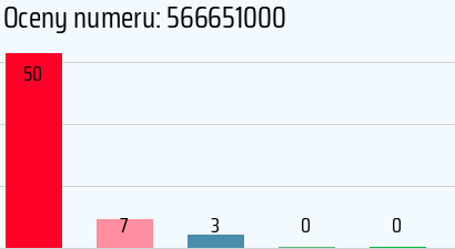 Numer telefonu 566651000 566651000