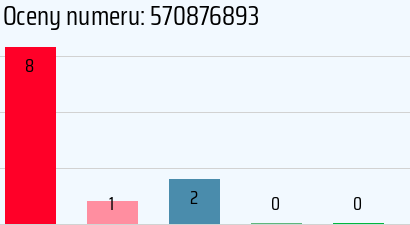 Numer telefonu 570876893 570876893