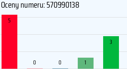 Numer telefonu 570990138 570990138
