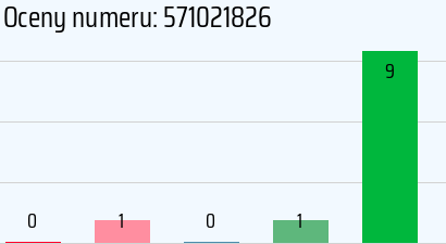 Numer telefonu 571021826 571021826