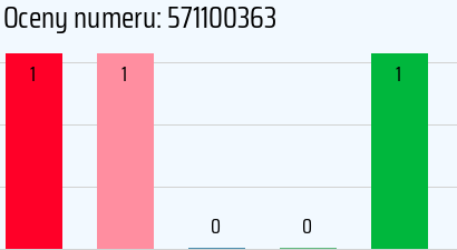 Numer telefonu 571100363 571100363