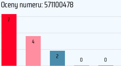 Numer telefonu 571100478 571100478