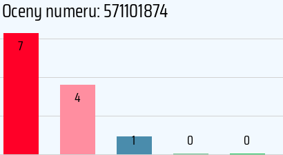 Numer telefonu 571101874 571101874