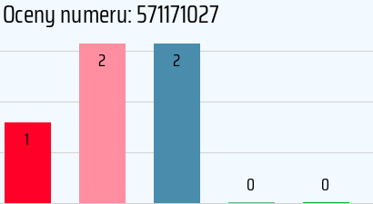 Numer telefonu 571171027 571171027