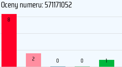 Numer telefonu 571171052 571171052