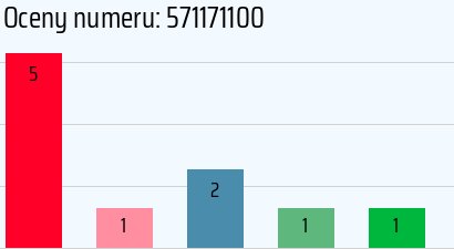 Numer telefonu 571171100 571171100