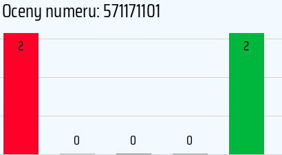Numer telefonu 571171101 571171101