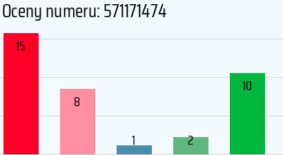 Numer telefonu 571171474 571171474