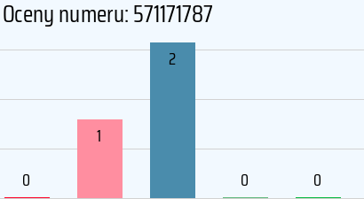 Numer telefonu 571171787 571171787