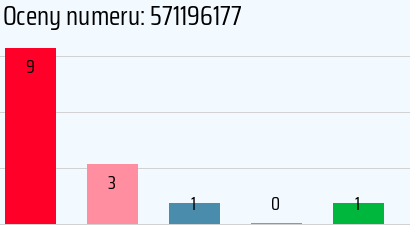 Numer telefonu 571196177 571196177