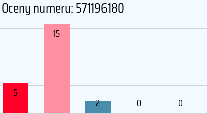 Numer telefonu 571196180 571196180