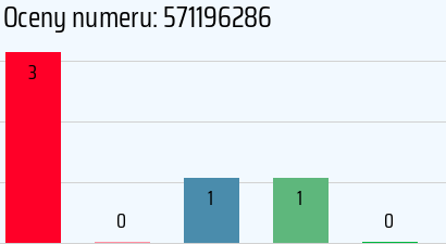Numer telefonu 571196286 571196286