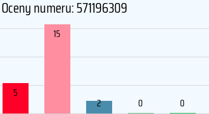 Numer telefonu 571196309 571196309