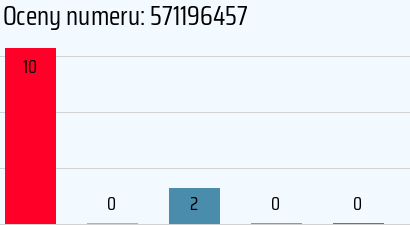 Numer telefonu 571196457 571196457