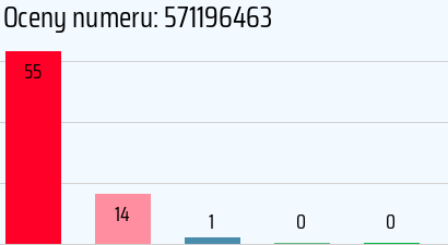 Numer telefonu 571196463 571196463