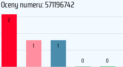 Numer telefonu 571196742 571196742