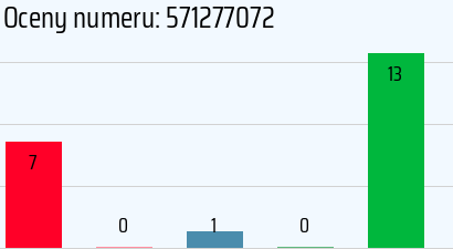 Numer telefonu 571277072 571277072