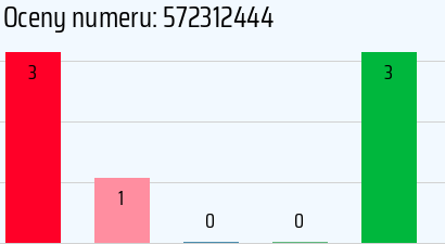 Numer telefonu 572312444 572312444