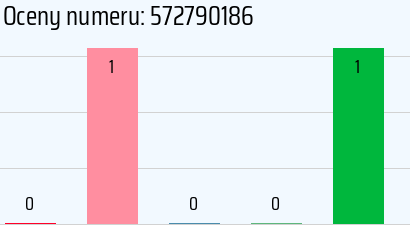Numer telefonu 572790186 572790186