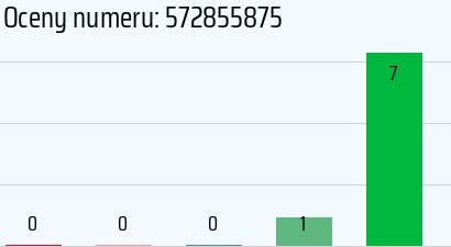 Numer telefonu 572855875 572855875