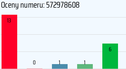 Numer telefonu 572978608 572978608