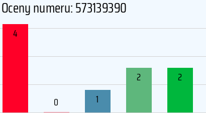 Numer telefonu 573139390 573139390