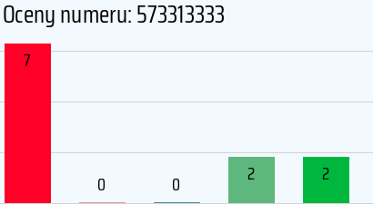 Numer telefonu 573313333 573313333