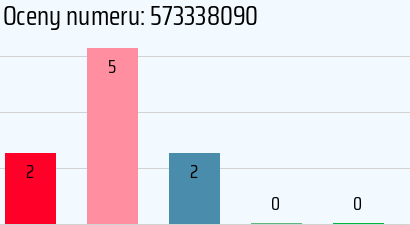Numer telefonu 573338090 573338090