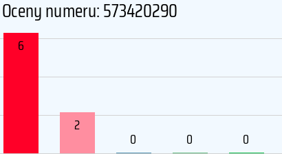 Numer telefonu 573420290 573420290