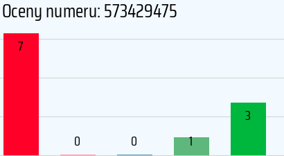 Numer telefonu 573429475 573429475