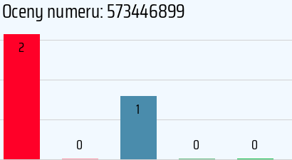 Numer telefonu 573446899 573446899