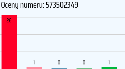 Numer telefonu 573502349 573502349