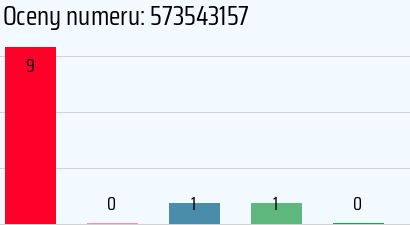 Numer telefonu 573543157 573543157