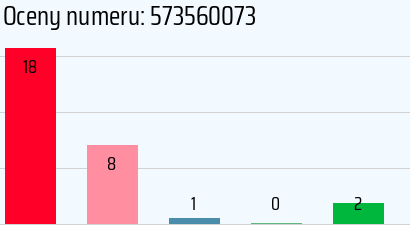 Numer telefonu 573560073 573560073