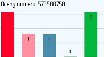 Numer telefonu 573580758 573580758