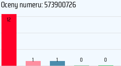Numer telefonu 573900726 573900726