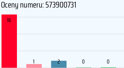 Numer telefonu 573900731 573900731