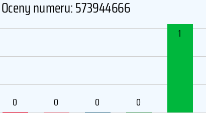 Numer telefonu 573944666 573944666