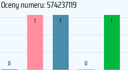 Numer telefonu 574237119 574237119