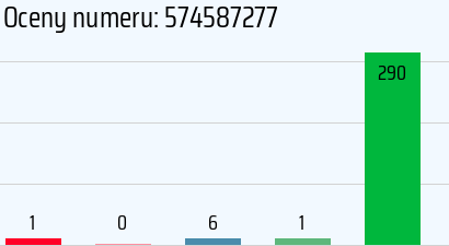 Numer telefonu 574587277 574587277