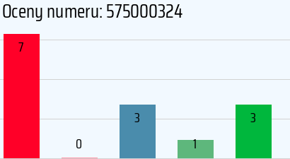 Numer telefonu 575000324 575000324
