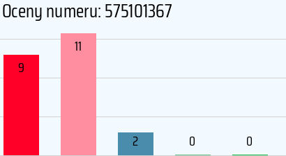 Numer telefonu 575101367 575101367