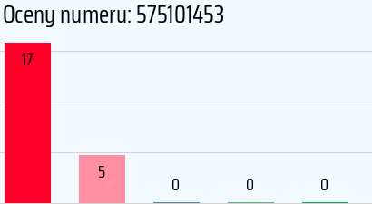 Numer telefonu 575101453 575101453
