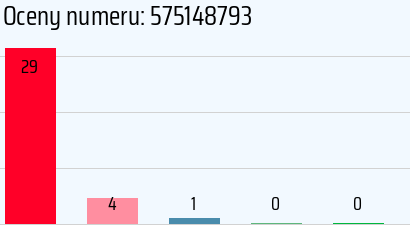 Numer telefonu 575148793 575148793